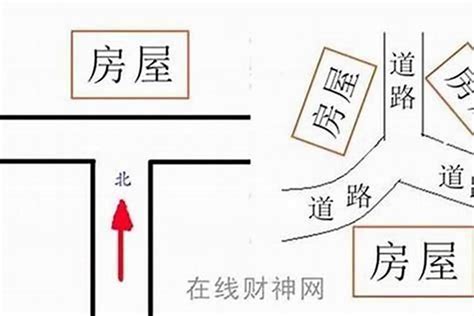 路衝定義|【風水常識 陽宅形煞】 路沖 (巷沖、十字路口、Y字路口、卜字路。